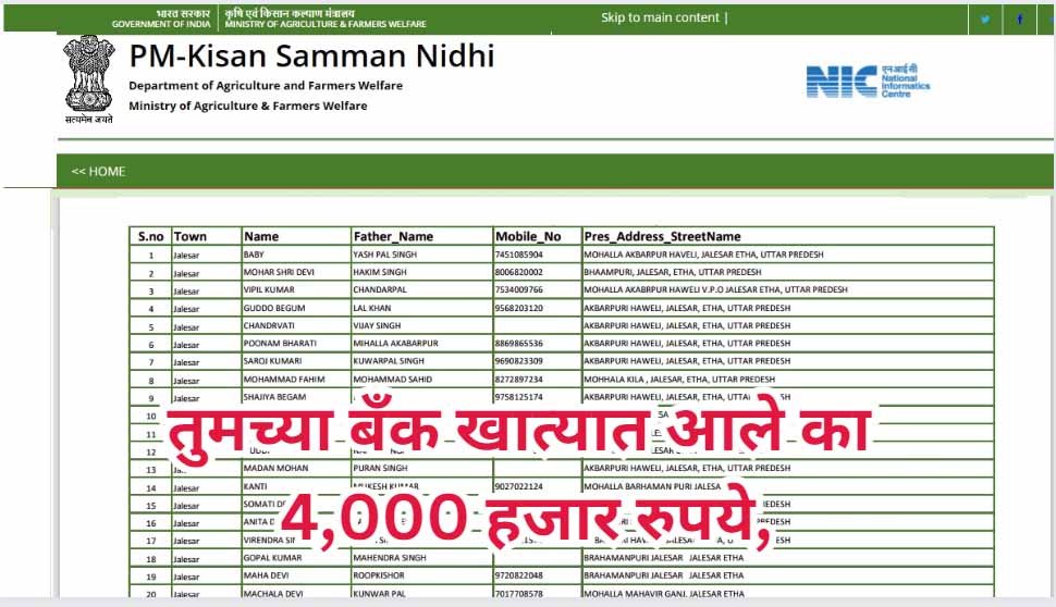 Beneficiary List 14/01/2025