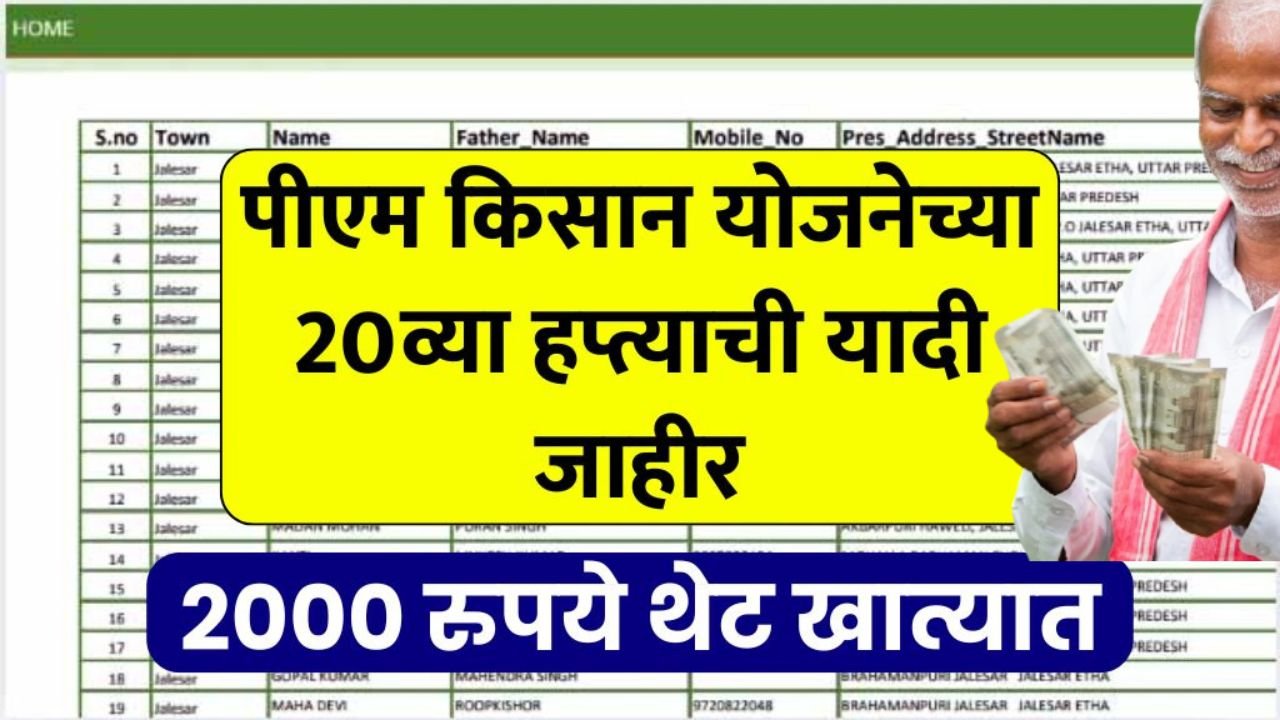 PM Kisan 20th Installment